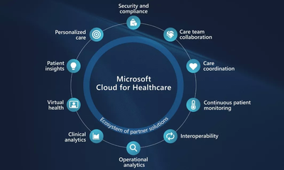 再砸200億美元搶購Nuance(NUAN.US) 微軟(MSFT.US)十年&ldquo;鈔&rdquo;能力都花在哪了?