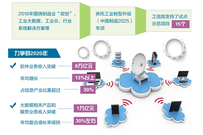 數字引擎驅動制造業轉型升級