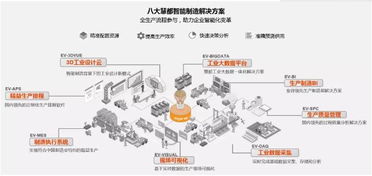 深耕產品技術服務解決方案，慧都為企業智能化賦能